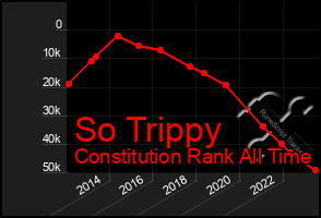 Total Graph of So Trippy