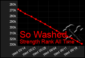 Total Graph of So Washed