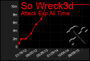 Total Graph of So Wreck3d
