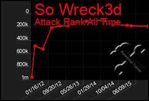 Total Graph of So Wreck3d
