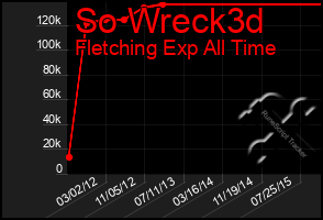 Total Graph of So Wreck3d