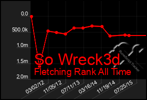 Total Graph of So Wreck3d