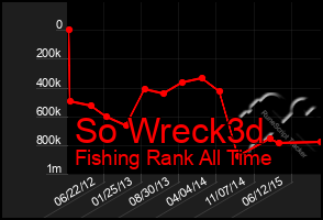 Total Graph of So Wreck3d