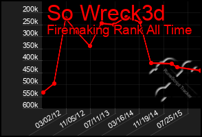 Total Graph of So Wreck3d