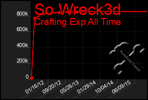 Total Graph of So Wreck3d