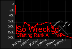 Total Graph of So Wreck3d