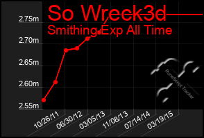 Total Graph of So Wreck3d