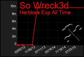 Total Graph of So Wreck3d