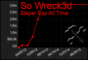 Total Graph of So Wreck3d