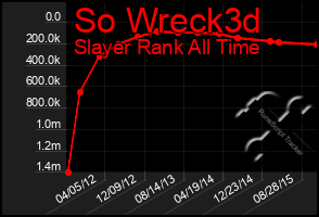 Total Graph of So Wreck3d