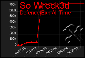 Total Graph of So Wreck3d