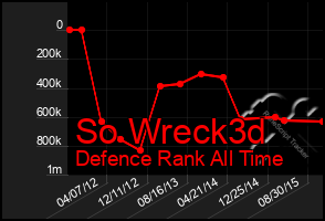 Total Graph of So Wreck3d