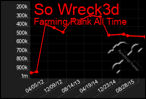 Total Graph of So Wreck3d