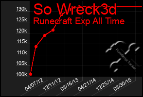 Total Graph of So Wreck3d