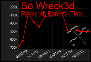 Total Graph of So Wreck3d