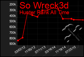 Total Graph of So Wreck3d