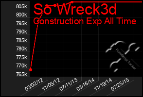 Total Graph of So Wreck3d