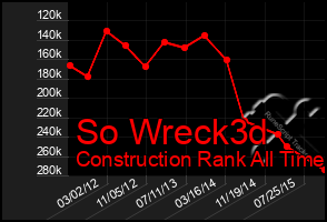 Total Graph of So Wreck3d