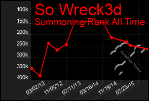Total Graph of So Wreck3d