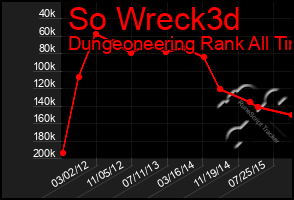 Total Graph of So Wreck3d
