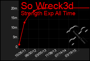 Total Graph of So Wreck3d