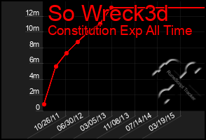 Total Graph of So Wreck3d