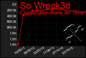 Total Graph of So Wreck3d