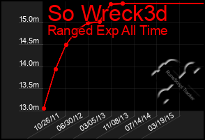 Total Graph of So Wreck3d