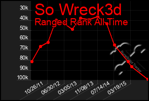 Total Graph of So Wreck3d