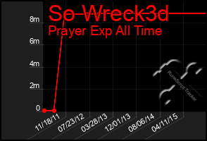 Total Graph of So Wreck3d