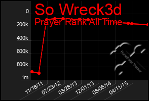Total Graph of So Wreck3d
