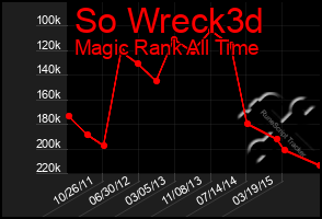 Total Graph of So Wreck3d