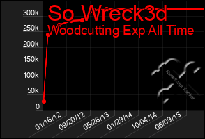 Total Graph of So Wreck3d