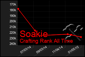 Total Graph of Soakie