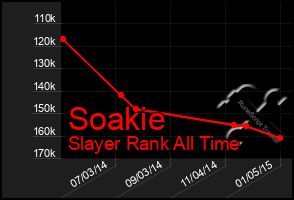 Total Graph of Soakie