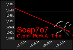 Total Graph of Soap7o7