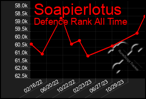 Total Graph of Soapierlotus