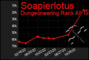 Total Graph of Soapierlotus