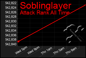 Total Graph of Soblinglayer