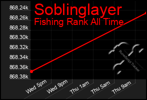 Total Graph of Soblinglayer