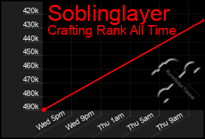 Total Graph of Soblinglayer