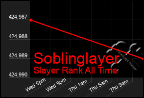 Total Graph of Soblinglayer