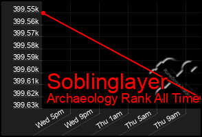 Total Graph of Soblinglayer