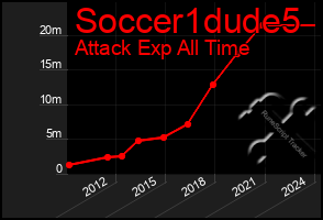 Total Graph of Soccer1dude5