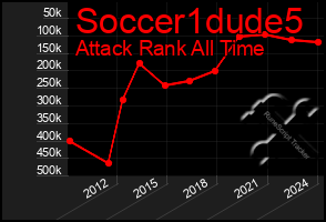 Total Graph of Soccer1dude5