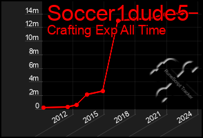 Total Graph of Soccer1dude5