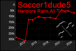 Total Graph of Soccer1dude5