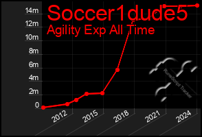 Total Graph of Soccer1dude5