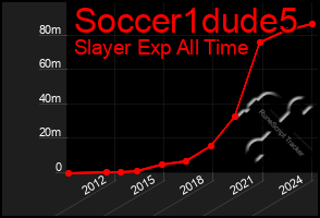 Total Graph of Soccer1dude5