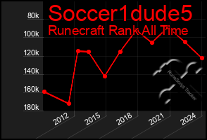 Total Graph of Soccer1dude5